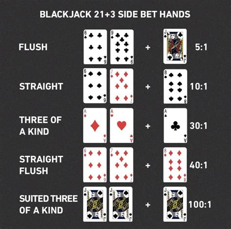 All About Blackjack Hands .